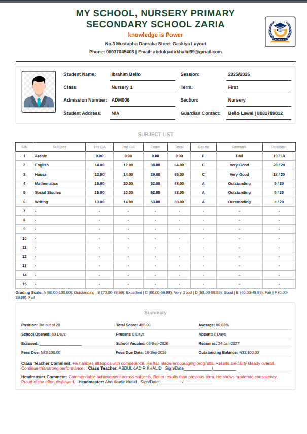 Example MSMS student report card